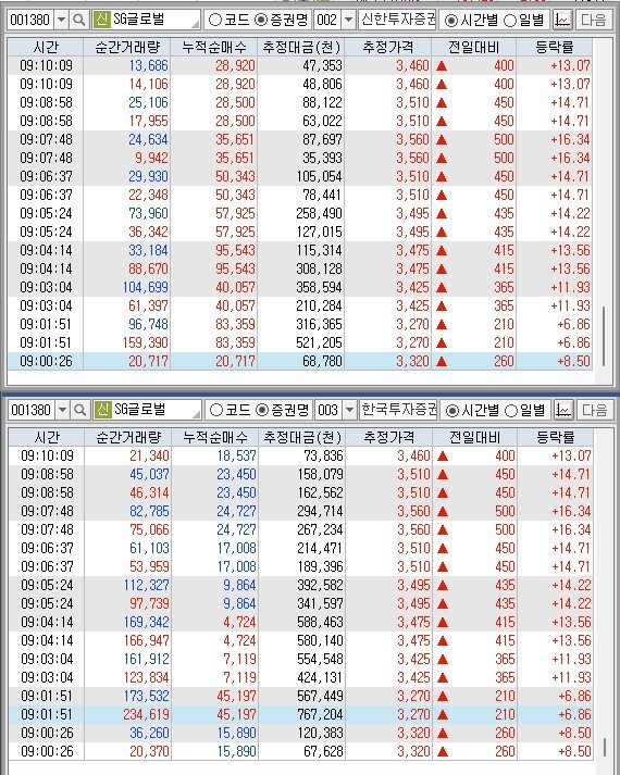 거래원 상세분석 신한투자증권과 한국투자증권 매매추이 캡처 이미지