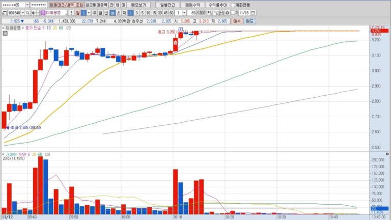 11월12일 이화공영 BS차트 1분봉 캡처 이미지