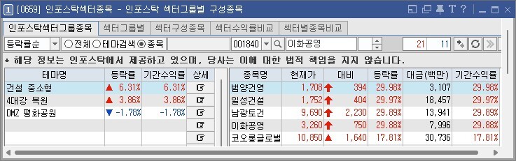 인포스탁 섹터그룹별 구성종목 갭처 이미지