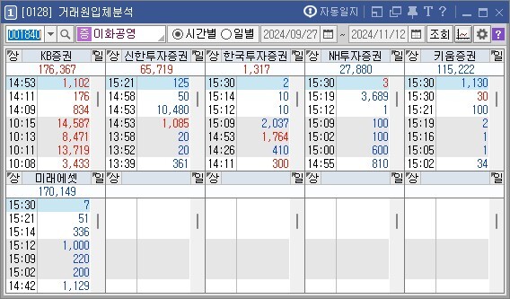 이화공영 거래원 입체분석 캡처 이미지