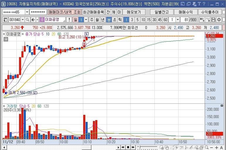 이화공영 자동일지차트 캡처 이미지