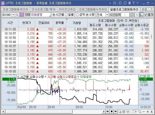 이화공영 일별프로그램매매추이 캡처 이미지