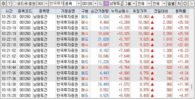 거래원 남광토건