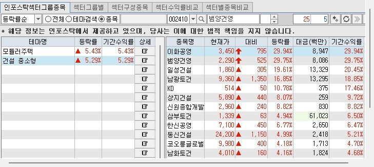 인포스탁 섹터그룹별 구성종목 갭처 이미지