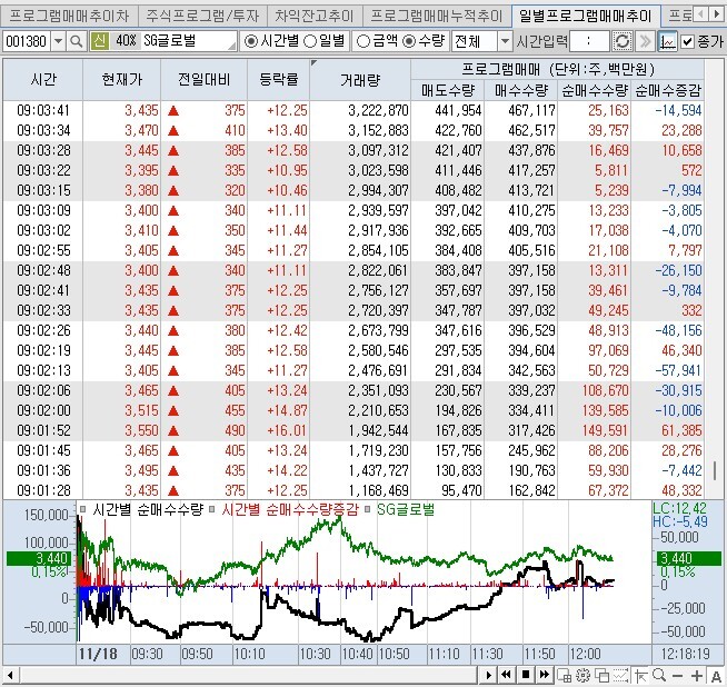 프로그램 매매추이 캡처 이미지